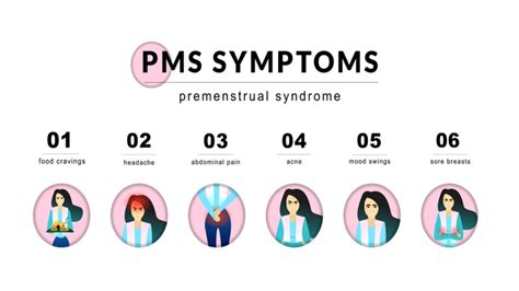 Pre Menstrual Syndrome - Reducing Menstrual Pain Through Diet