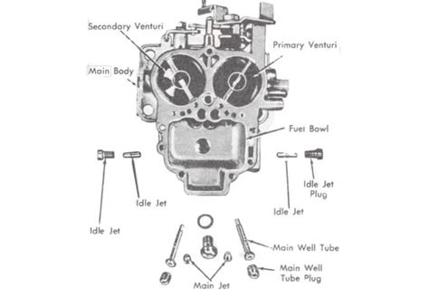 Holley 5200 Carburetor Rebuild Manual