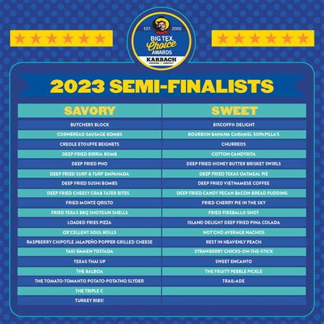 36 fried semi finalists in State Fair of Texas Big Tex Choice Awards