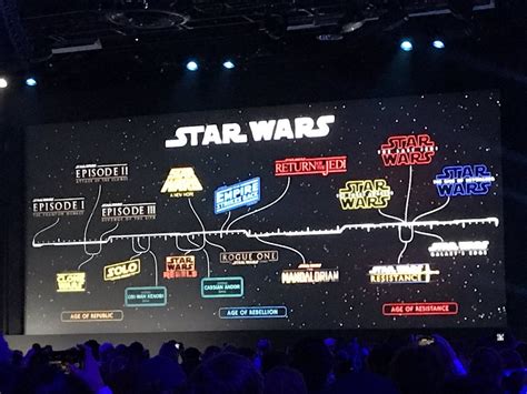 Timeline of all current SW projects including the upcoming Cassian ...