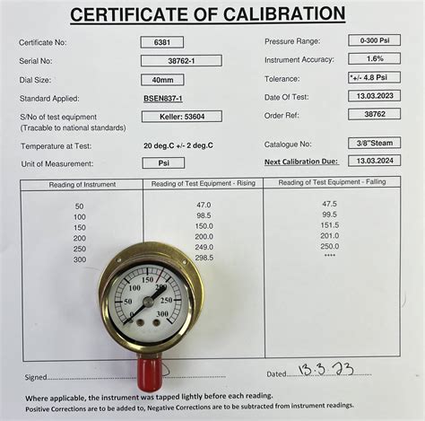 New Pressure gauge calibration - Is yours right? 5% 10% 15% out? - Jubb ...