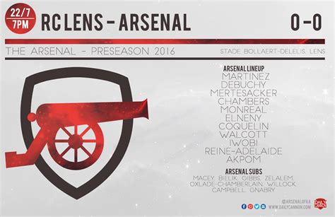 Official teams: RC Lens v Arsenal