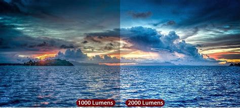 How Many Lumens Do I Need For a Projector | Choose The Right Number