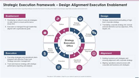 Strategic Execution Framework Design Alignment Strategy Planning ...