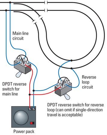 How to wire a layout for two-train operation - Model Railroader