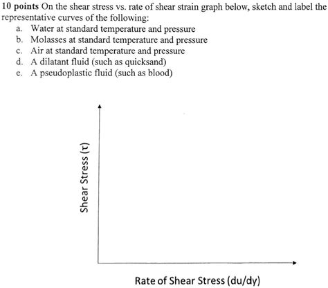 SOLVED: On the shear stress vs. rate of shear strain graph below, sketch and label the ...