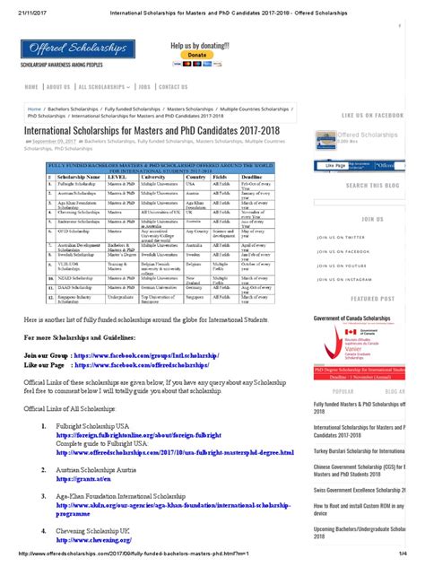 International Scholarships For Masters and PHD Candidates 2017-2018 ...