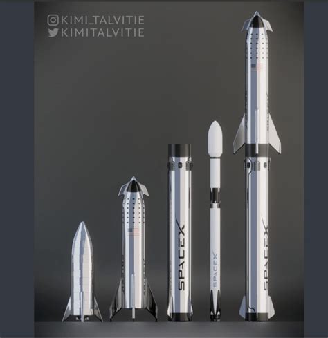 Estimate of the Cost Savings for SpaceX Stainless Steel Super Heavy ...