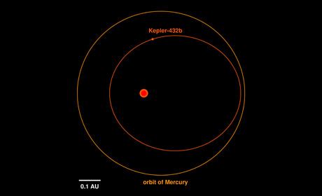 The Orbit of Mercury. How Long is a Year on Mercury? - Universe Today