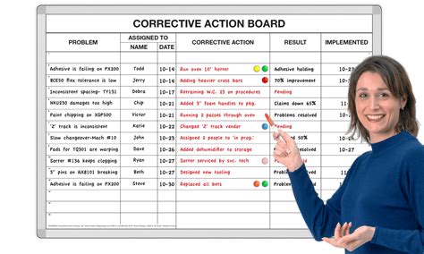 Corrective Action-Tracker™