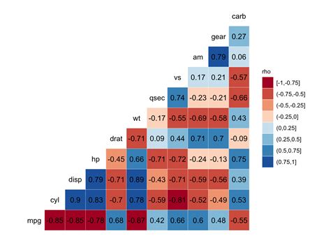 How To Create A Correlation Matrix In Displayr Displayr