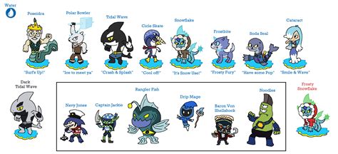 Skylanders Adventures - Water by JoltikLover on DeviantArt