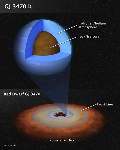 NASA Telescopes Reveal the Atmosphere of a Strange Hybrid Exoplanet - Universe Today