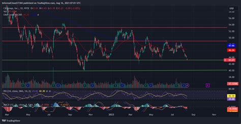 Citigroup Stock Price Declines 10% in a Month: Will it Continue? - The ...