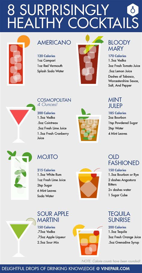 8 Surprisingly Healthy Cocktail Recipes: INFOGRAPHIC | VinePair