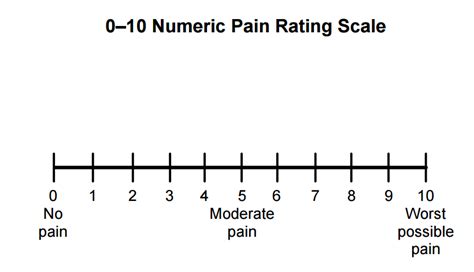 Numerical Pain Rating Scale