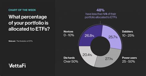 5 Charts on ETFs Recapping Equities in 2023 | ETF Trends