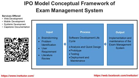 Free IPO Model Conceptual Framework of Exam Management System Guide 2024