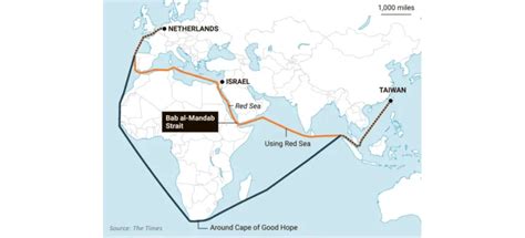 Red Sea disruptions will impact supply chains - FrontierView