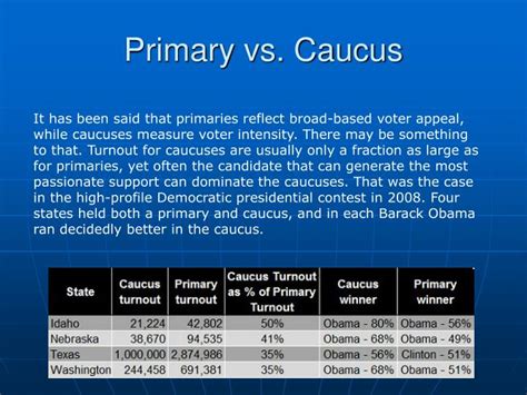 PPT - Chapter 16, Section 3 Nominating Candidates PowerPoint ...