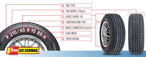 Tagged diagram of tire size meanings | Tyre size, Wheels and tires, What's the number