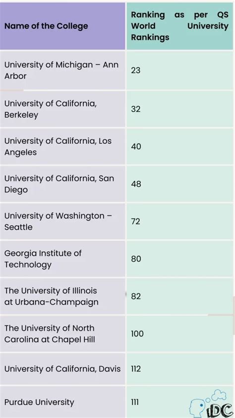 Public Universities in USA for International Students | iDreamCareer