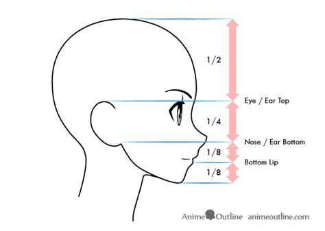 How to Draw Anime Facial Expressions Side View - AnimeOutline Anime Side View, Side View Of Face ...