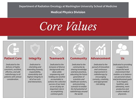 Medical Physics Research | Department of Radiation Oncology | Washington University in St. Louis