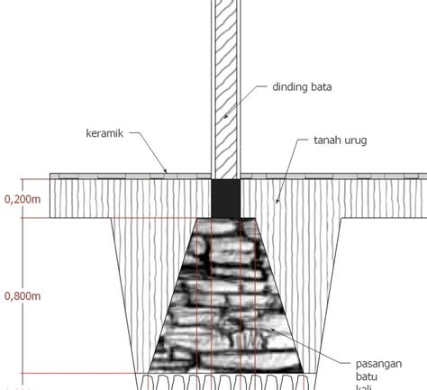 Terbaik Potongan Pondasi Rollag Pondasi Beton - Pondasi Beton