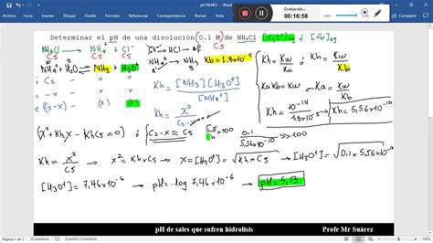 pH de NH4Cl (sales que sufren hidrólisis) - YouTube