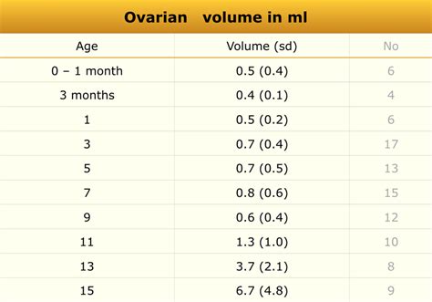 Normal Ovarian Ultrasound