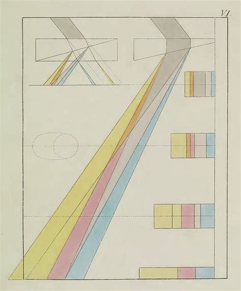 Johann Von Goethe, Theory Of Colors #1 Photograph by Science Source ...