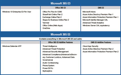 Microsoft 365 business planner - hausposa