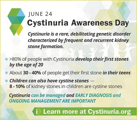 Cystinuria Awareness Day