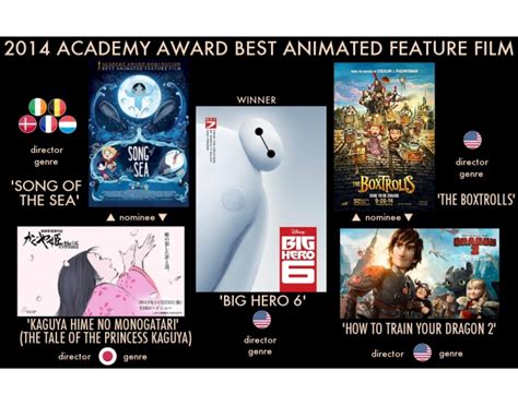 Best Animated Film 2024 Nominees - Melly Sonnnie