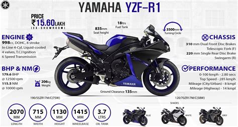 2014 Yamaha R1 Race blu specs | Yamaha yzf r1, Yamaha r1, Yamaha