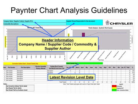 Paynter Chart Analysis Guidelines - Chrysler