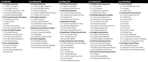 Lean Six Sigma Black Belt Training Slides - Lean Sigma Corporation