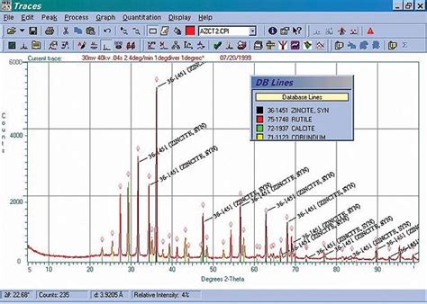 Romquest Technologies Corp. | XRD Automation Software