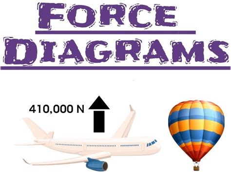 Force Diagrams/ Free body diagrams (KS3, middle school) | Teaching ...