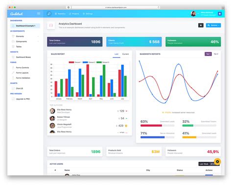 35 Best Free Dashboard Templates For Admins 2020 – Avasta