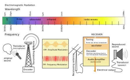 Antenna Definition, Types & Function - Lesson | Study.com