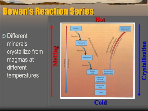 40 Bowen's Reaction Series Diagram - Diagram Resource