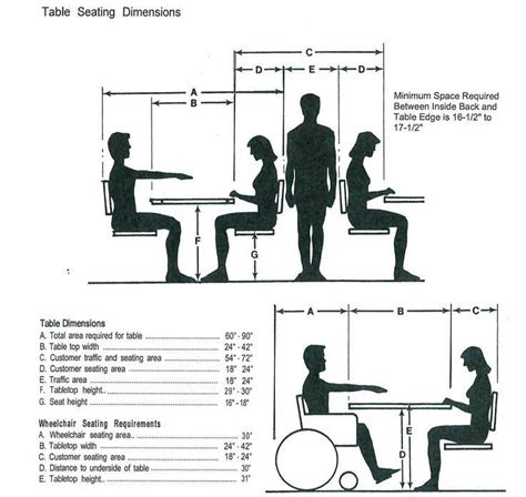 Table Sizes and Seating | Floor Plans, Booths Tables Bars | Restaurant booth, Restaurant seating ...