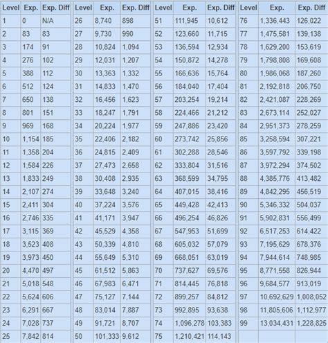 6 Images Osrs Farming Xp Table And Review - Alqu Blog