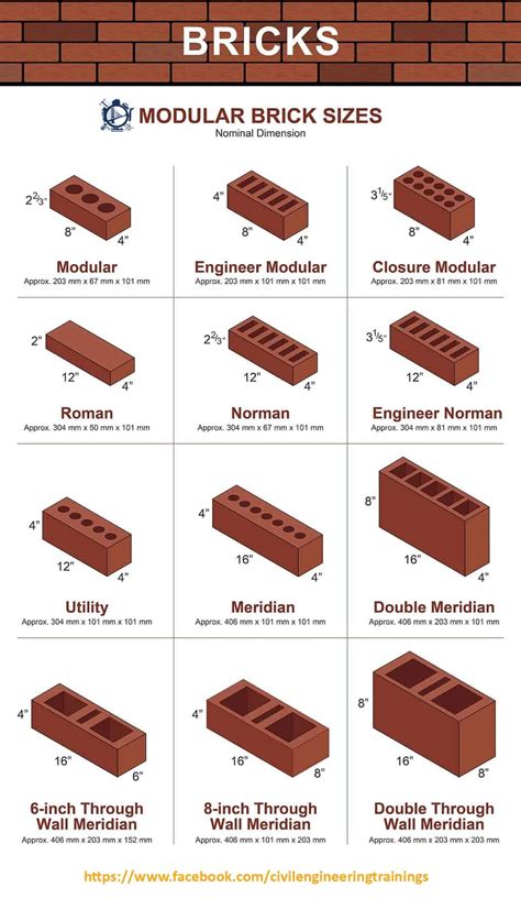 Types of Bricks, Size, and Dimension - Engineering Infinity