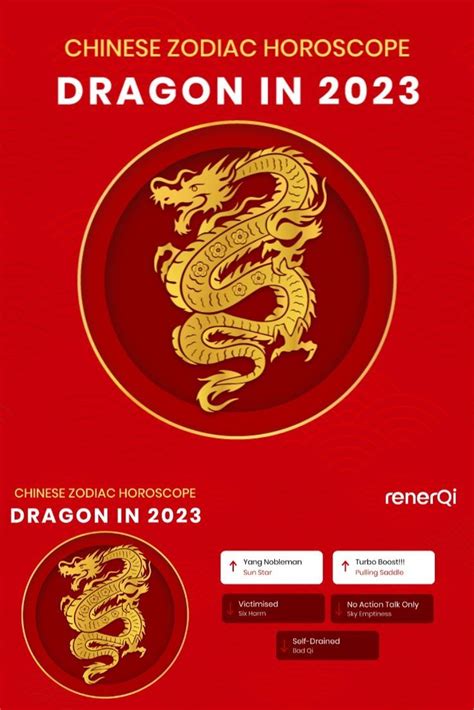 Dragon Zodiac in 2023 Chinese Zodiac Prediction | Dragon zodiac, Dragon ...