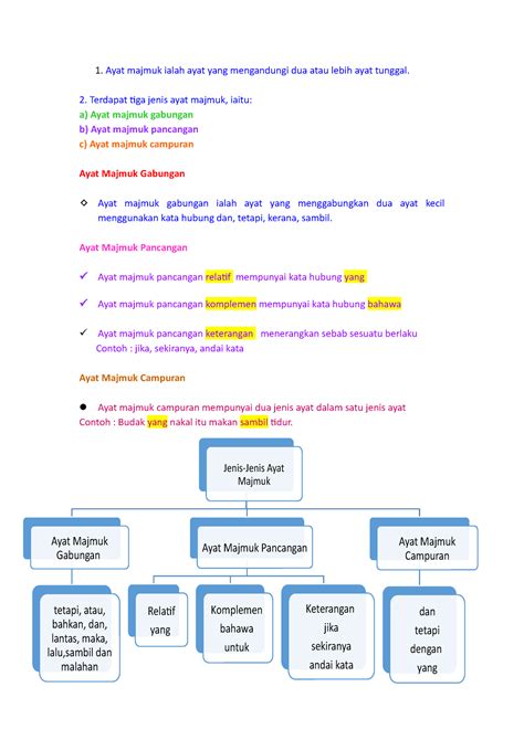 Jenis - Jenis Ayat Majmuk - 1. Ayat majmuk ialah ayat yang mengandungi dua atau lebih ayat ...