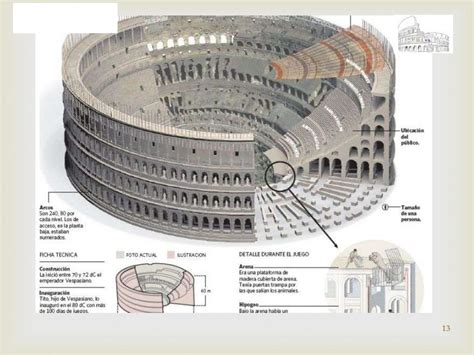 El anfiteatro de Flavio "El Coliseo Romano"