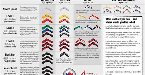 Best Of taekwondo ranking system Belt taekwondo system belts tae kwon ...